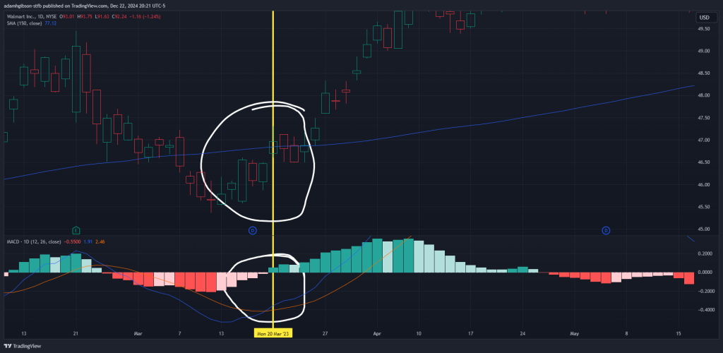 150 SMA and MACD Cross