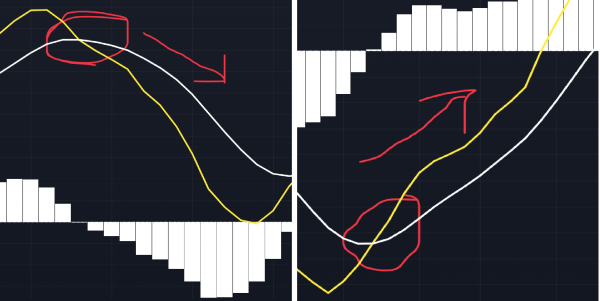 MACD Crosses