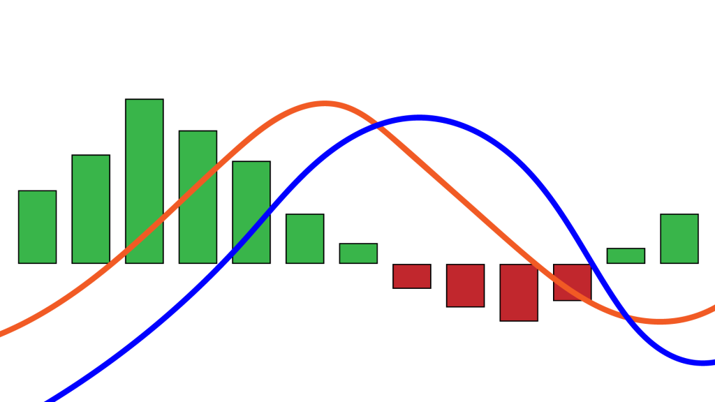 MACD-Featured