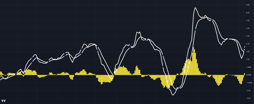 MACD Histogram