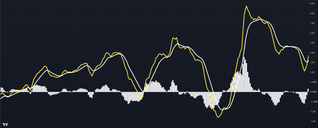 MACD Line