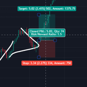 Risk/ Reward Ratio