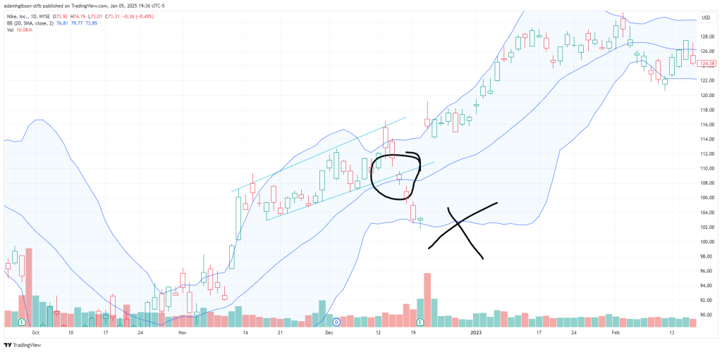 BB False Breakout