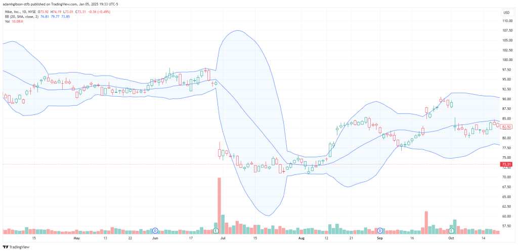 BB High Deviation