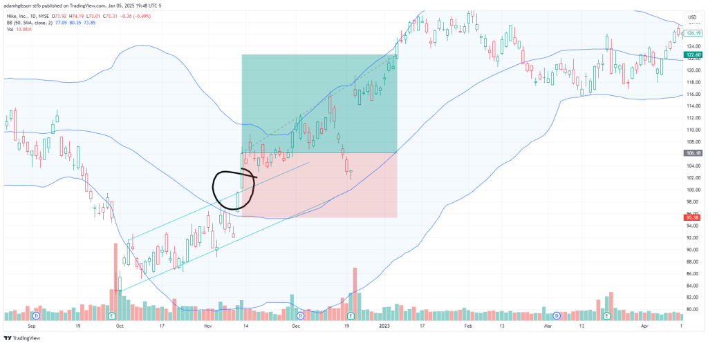 BB Long Trade Signal