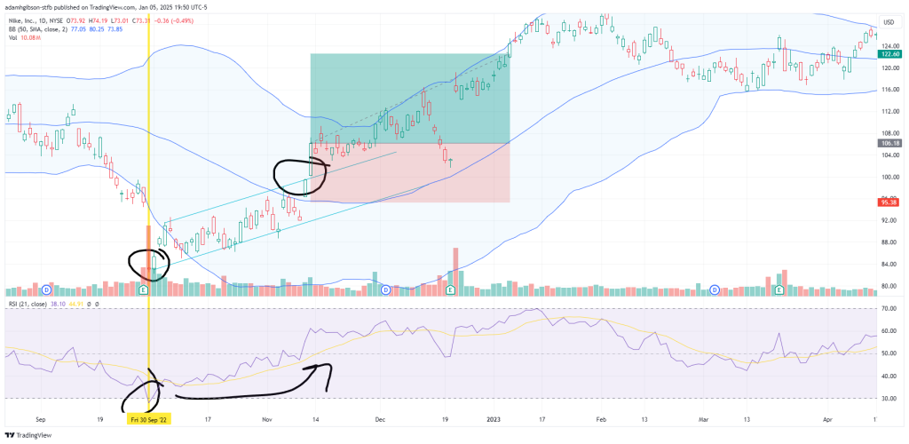 BB and RSI