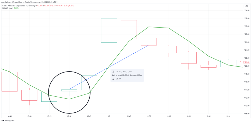 HMA Bullish Cross