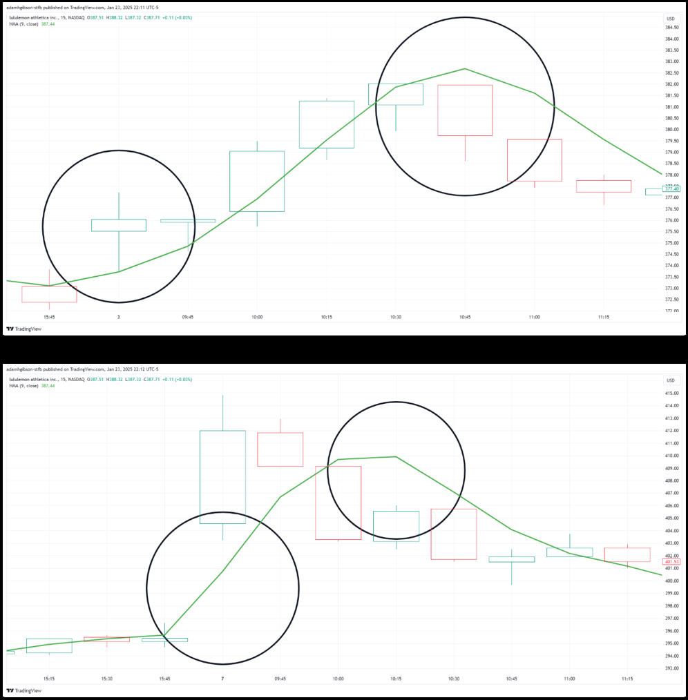 HMA Fast Signals