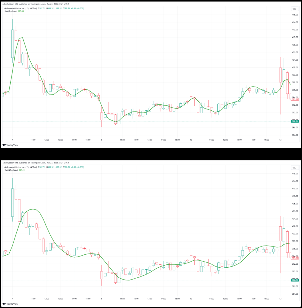 HMA Fast and Slow Signals