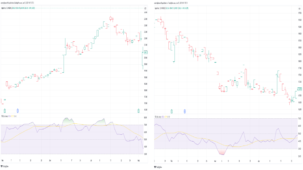 Overbought and Sold