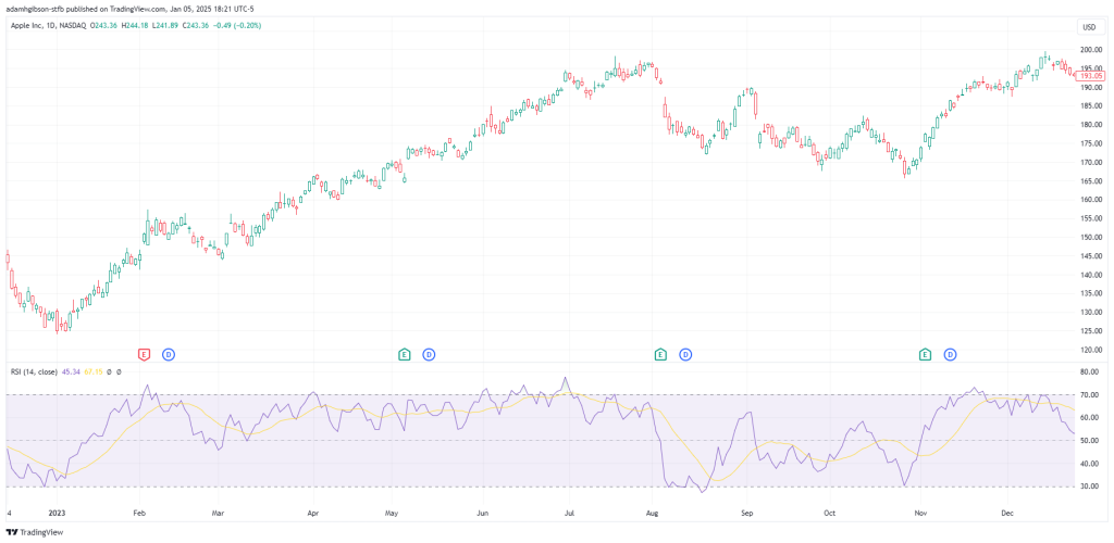 RSI Indicator EX