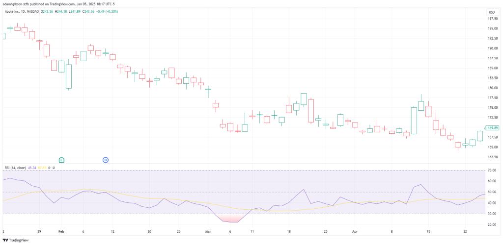 RSI Oversold