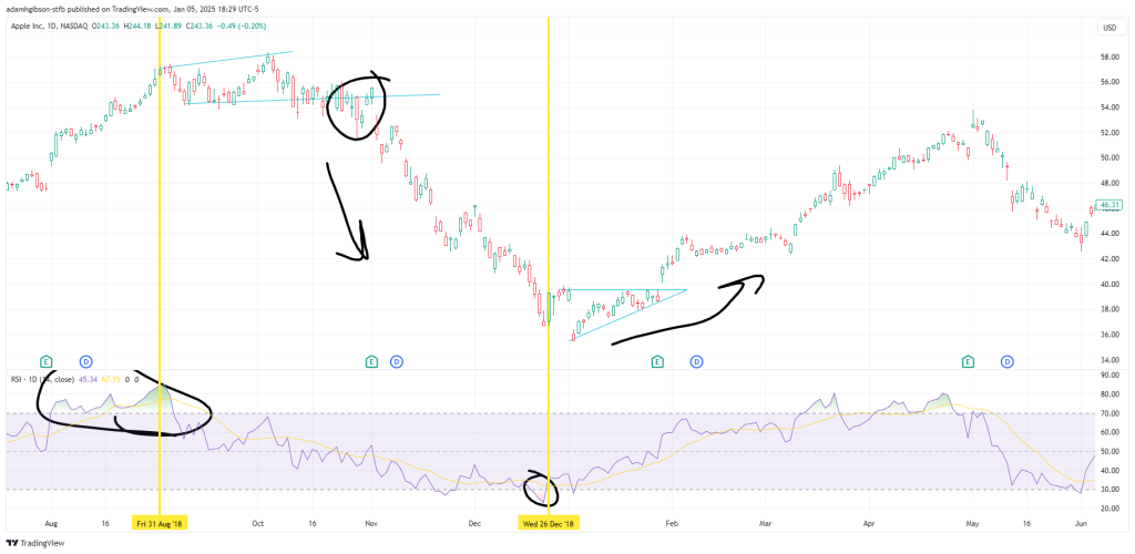 RSI Signal Confirmation 01