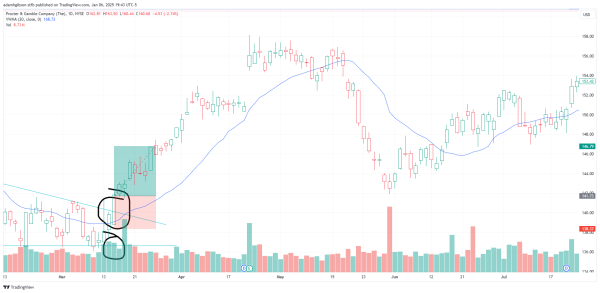 VWMA Buy Signal