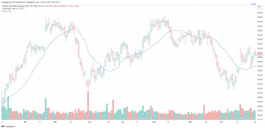 VWMA Indicator Ex